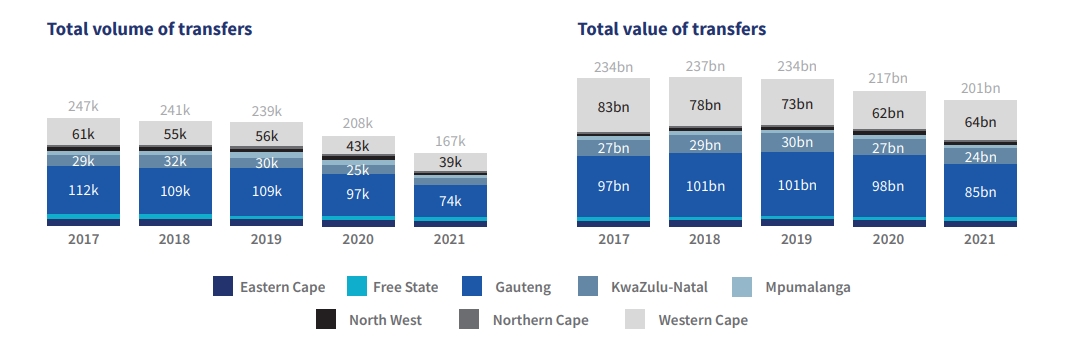 provincial value