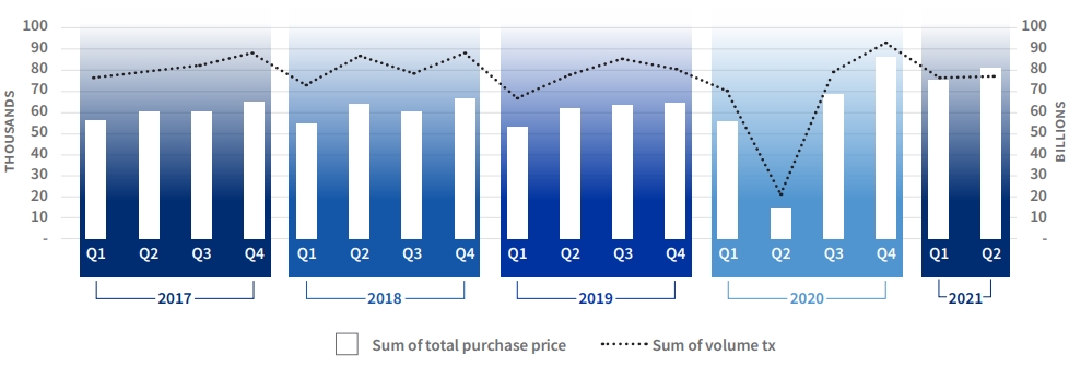 value volume comparison